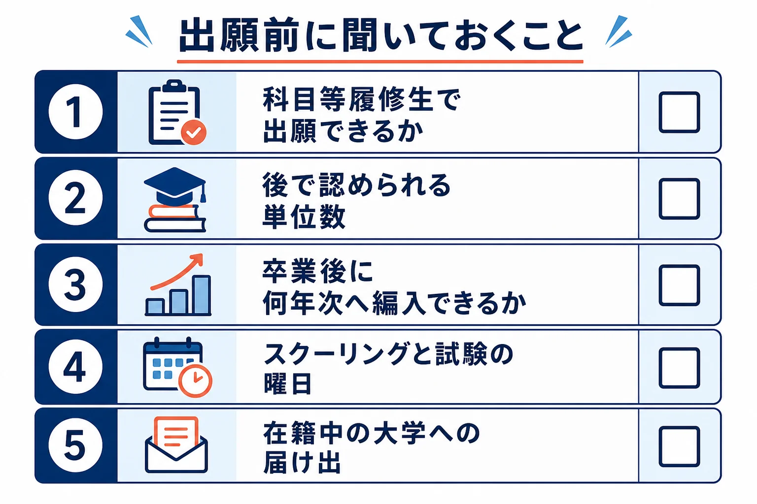 出願前に大学へ確かめておきたい質問を、在籍状況・単位・編入・日程の順に並べた図解