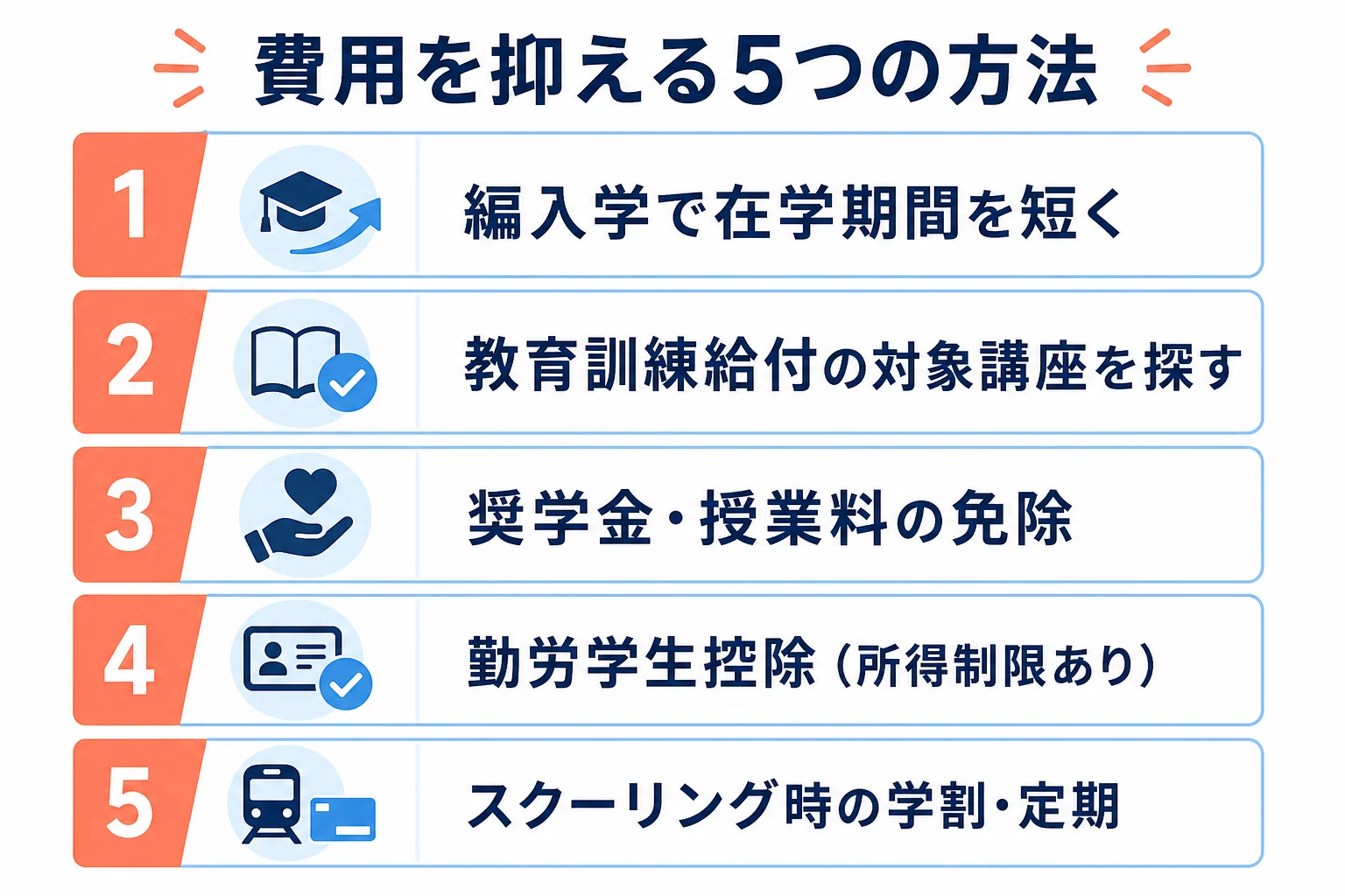 通信大学の費用を抑える5つの方法を、確かめる順番に並べた図解
