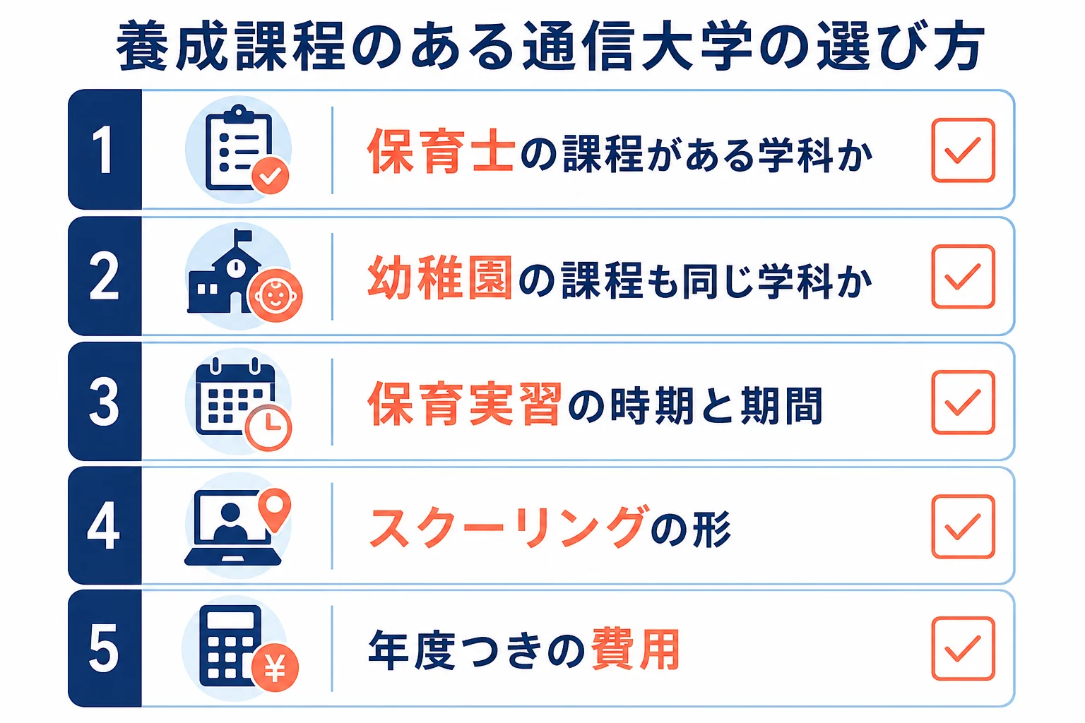 保育士の養成課程がある通信大学を、課程と一緒に取れる免許で比べる時の見方を示した図解